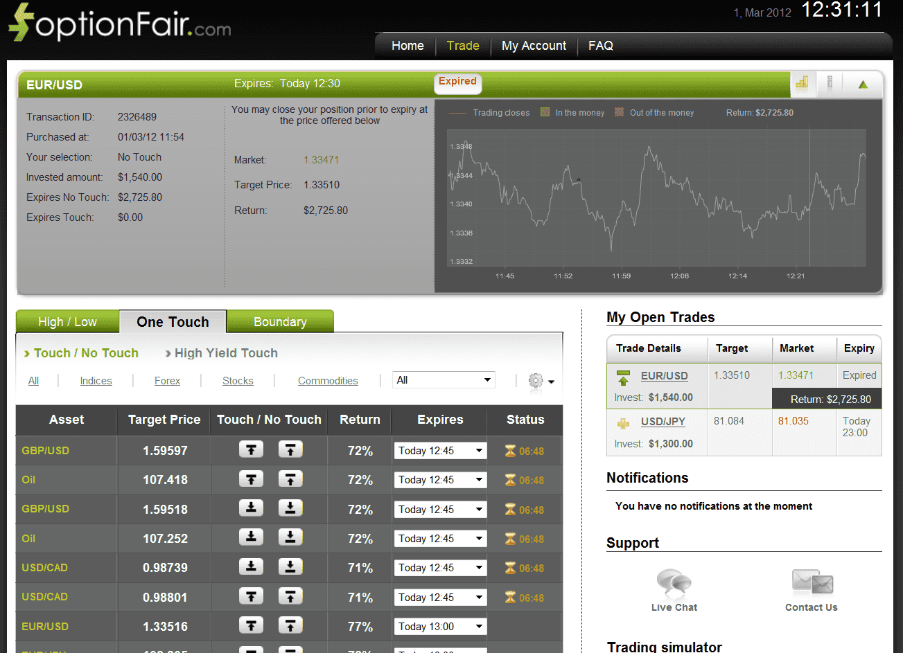 Successful EUR/USD Trade on March 1, 2012 Successful EUR/USD Trade on March 1, 2012